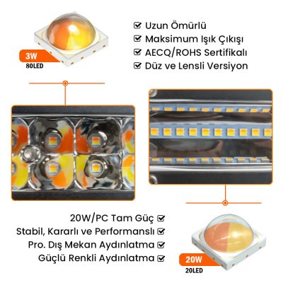 80CM 100LED fsmauto 4