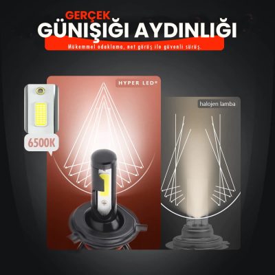 hyper led xenon fsmauto